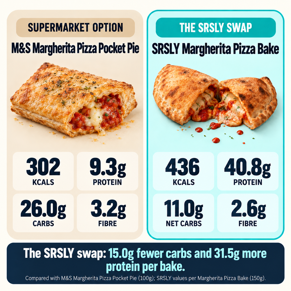 Protein Pizza Bakes