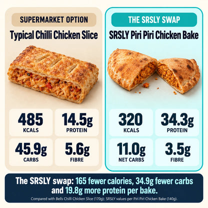 SRSLY Pizza Bake macro comparison: Piri Piri Chicken Bake – supermarket chilli chicken slice vs SRSLY bake nutrition