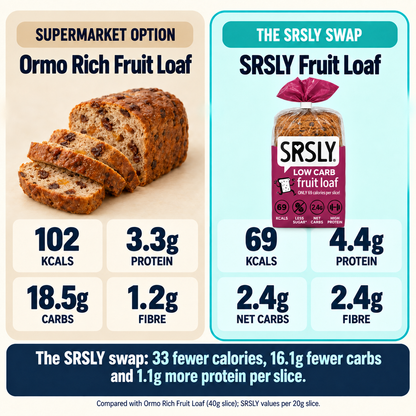 Fruit loaf supermarket macro comparison with genuine SRSLY pack