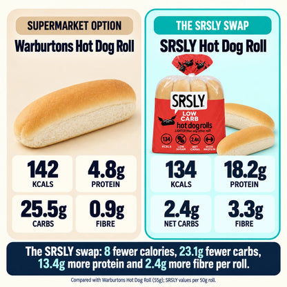 Hot dog rolls supermarket macro comparison