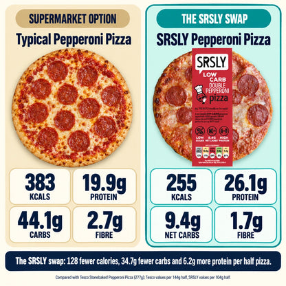 SRSLY Pepperoni Pizza supermarket macro comparison
